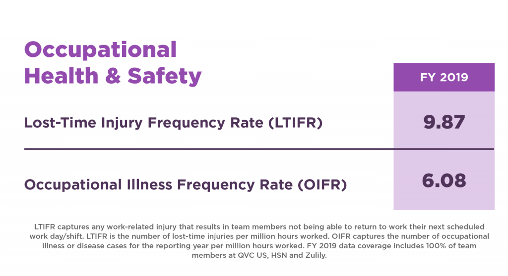 Chart for Occupational Health & Safety Injury and Illness Rates for 2019